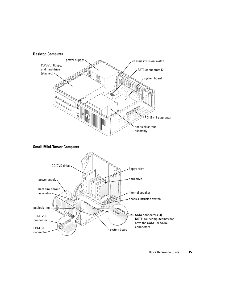 Desktop computer, Small mini-tower computer | Dell OptiPlex GX280 User Manual | Page 15 / 108