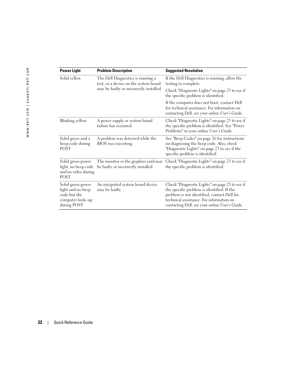 Dell OptiPlex GX280 User Manual | Page 22 / 108