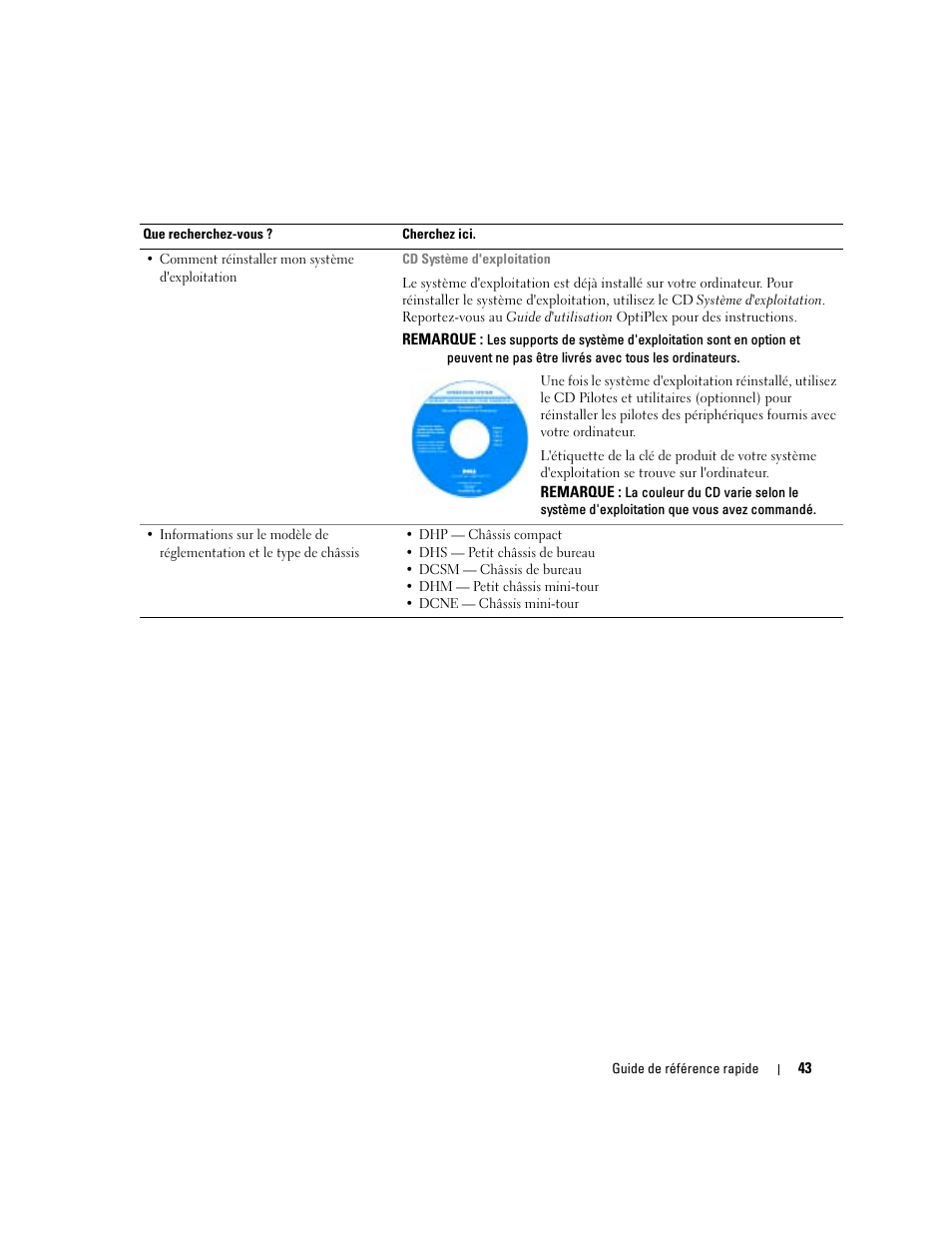 Dell OptiPlex GX280 User Manual | Page 43 / 108