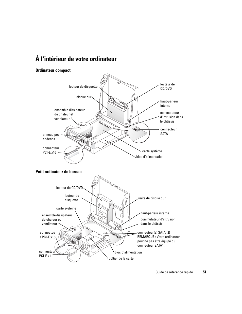 À l'intérieur de votre ordinateur, Ordinateur compact, Petit ordinateur de bureau | Dell OptiPlex GX280 User Manual | Page 51 / 108