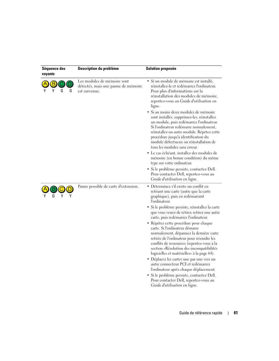 Dell OptiPlex GX280 User Manual | Page 61 / 108