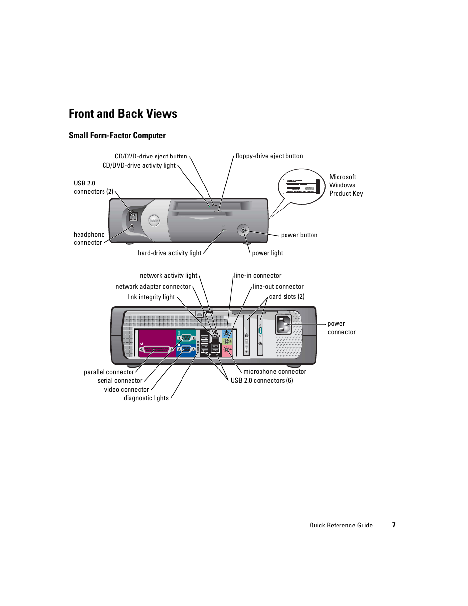 Front and back views, Small form-factor computer | Dell OptiPlex GX280 User Manual | Page 7 / 108