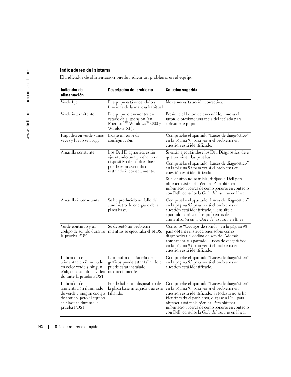 Indicadores del sistema | Dell OptiPlex GX280 User Manual | Page 94 / 108