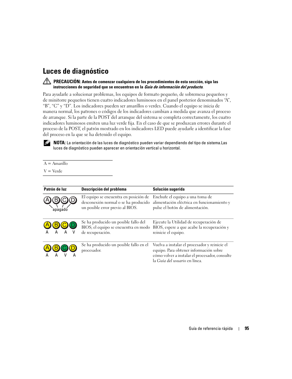 Luces de diagnóstico | Dell OptiPlex GX280 User Manual | Page 95 / 108