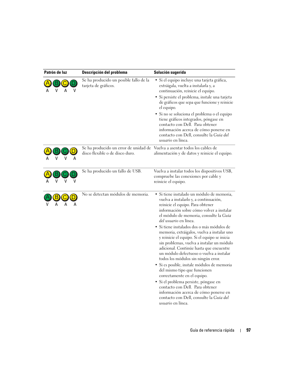 Dell OptiPlex GX280 User Manual | Page 97 / 108