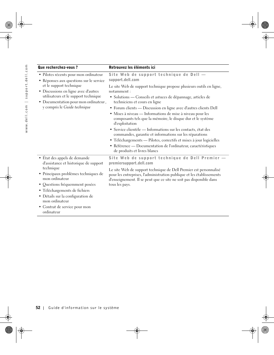 Dell Precision M60 User Manual | Page 54 / 144