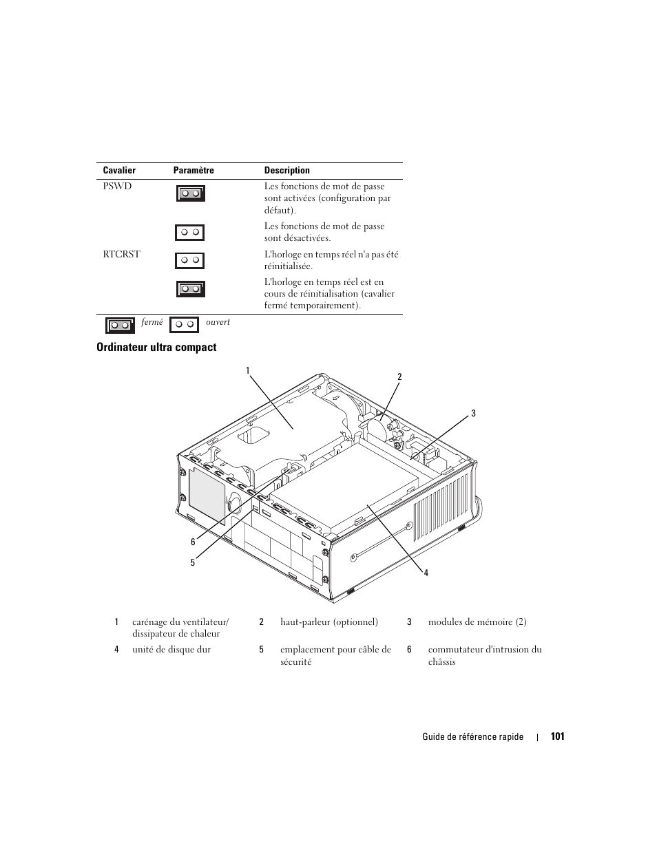 Ordinateur ultra compact | Dell OptiPlex 745 User Manual | Page 101 / 360