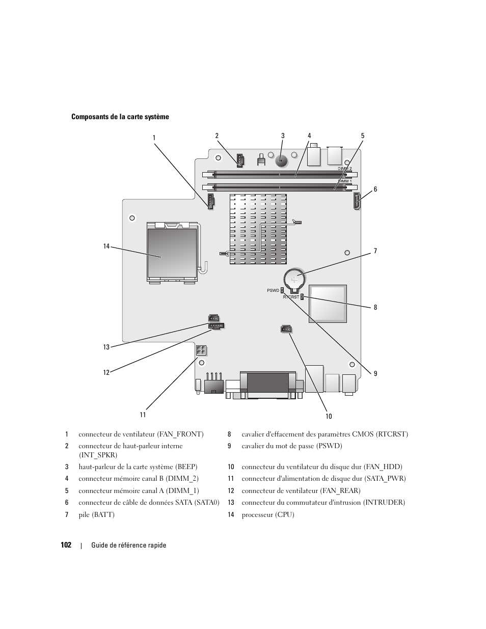 Dell OptiPlex 745 User Manual | Page 102 / 360