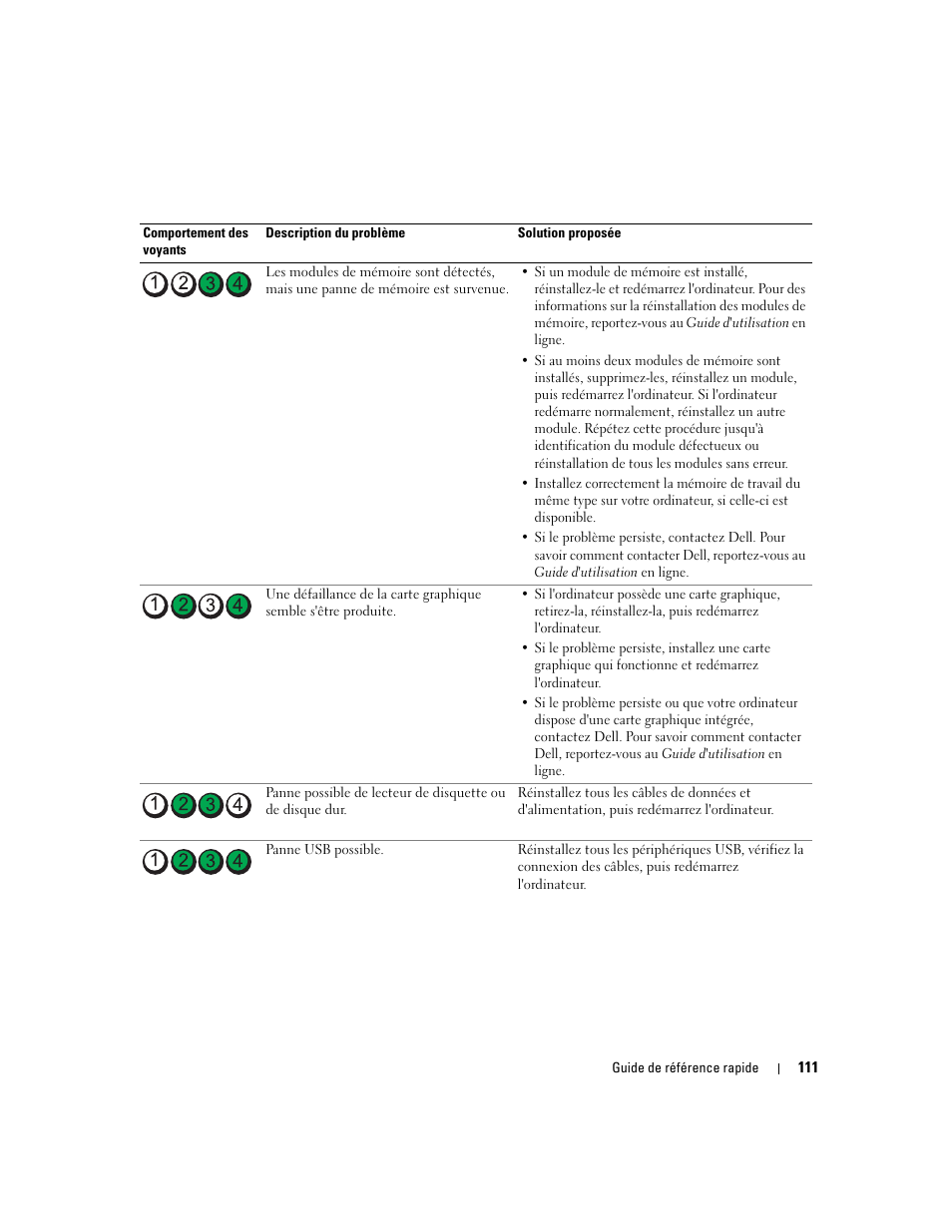 Dell OptiPlex 745 User Manual | Page 111 / 360