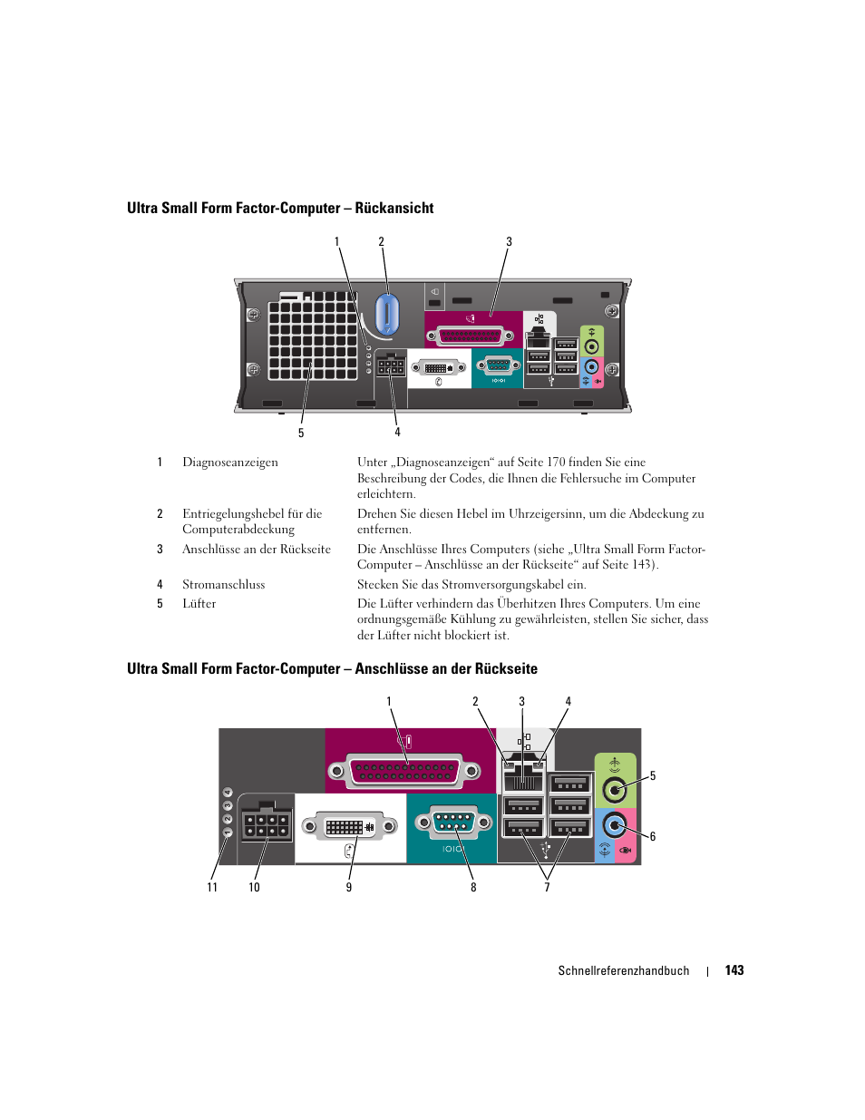 Ultra small form factor-computer - rückansicht, Ultra small form factor-computer – rückansicht | Dell OptiPlex 745 User Manual | Page 143 / 360