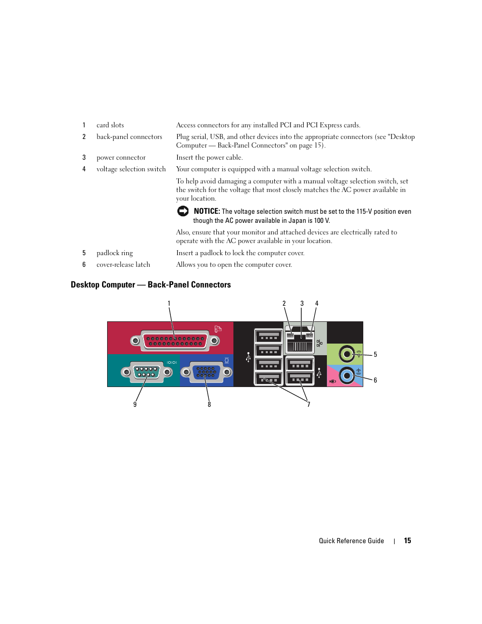 Desktop computer - back-panel connectors, Desktop computer — back-panel connectors | Dell OptiPlex 745 User Manual | Page 15 / 360