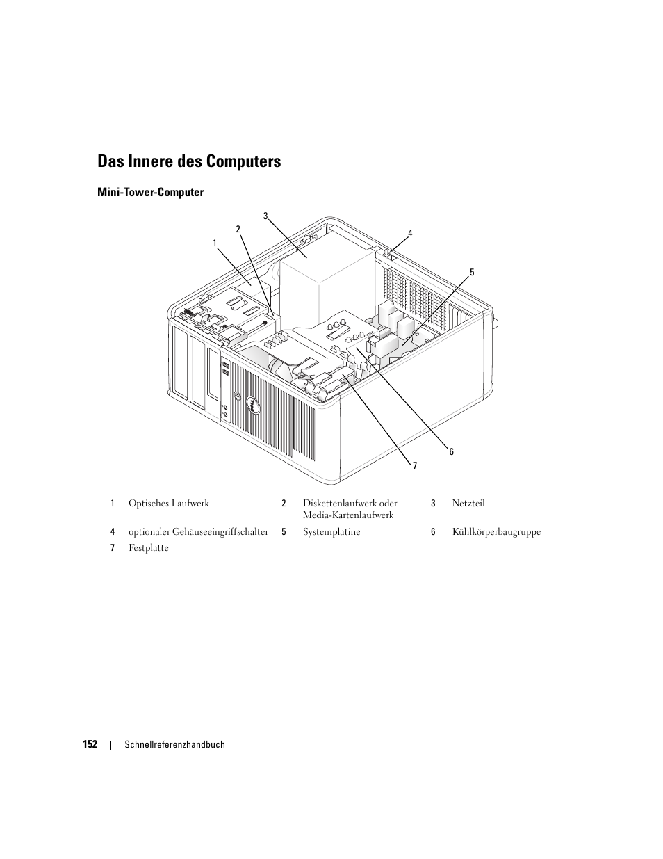 Das innere des computers, Mini-tower-computer | Dell OptiPlex 745 User Manual | Page 152 / 360