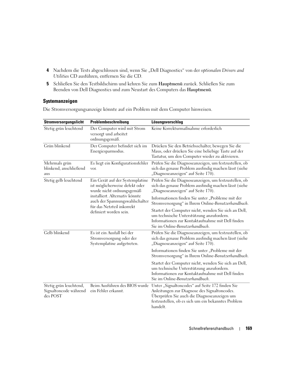 Systemanzeigen | Dell OptiPlex 745 User Manual | Page 169 / 360