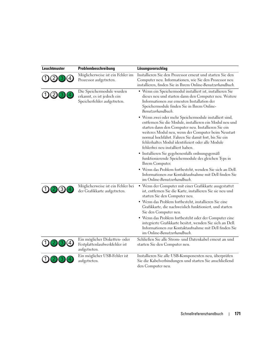 Dell OptiPlex 745 User Manual | Page 171 / 360