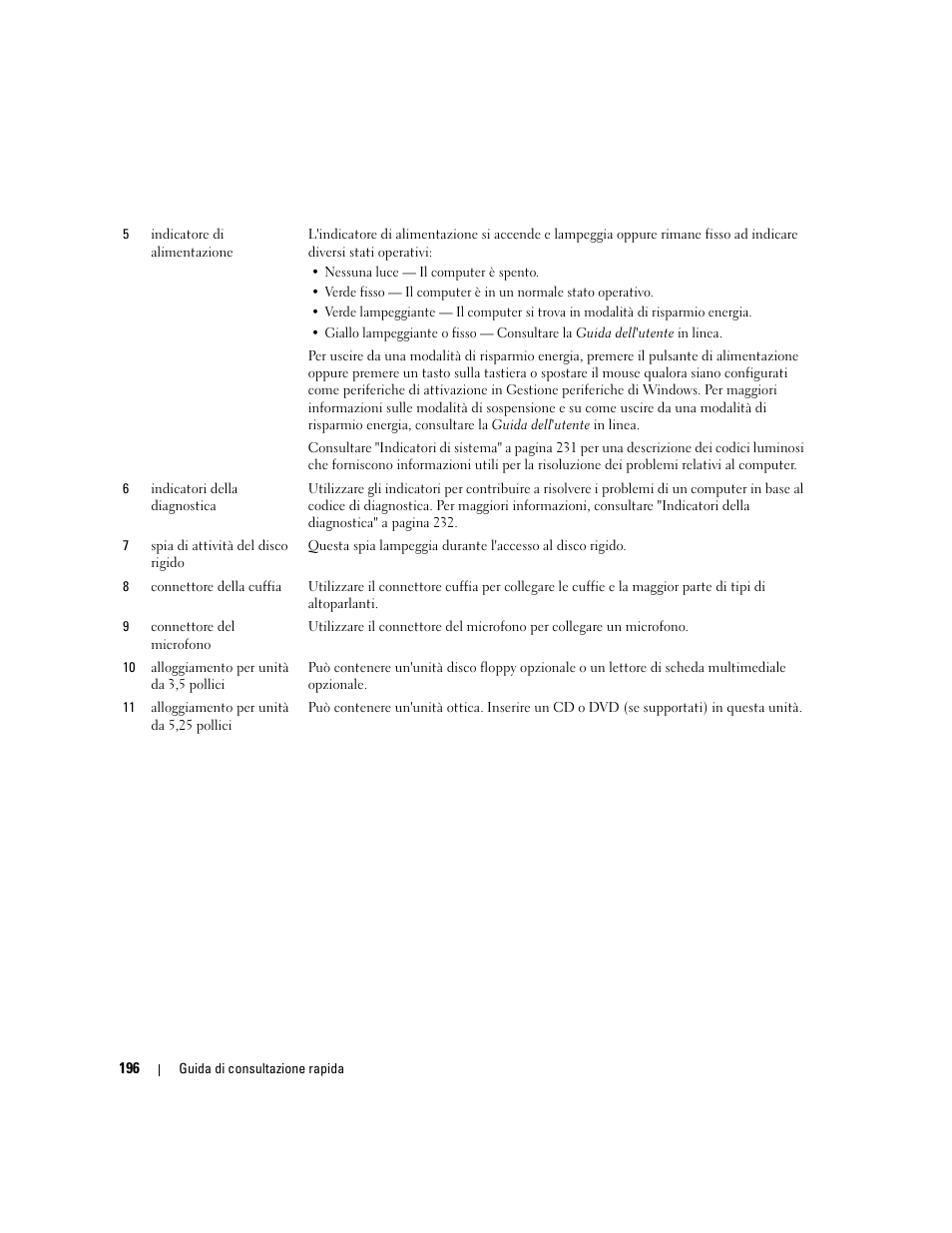 Dell OptiPlex 745 User Manual | Page 196 / 360