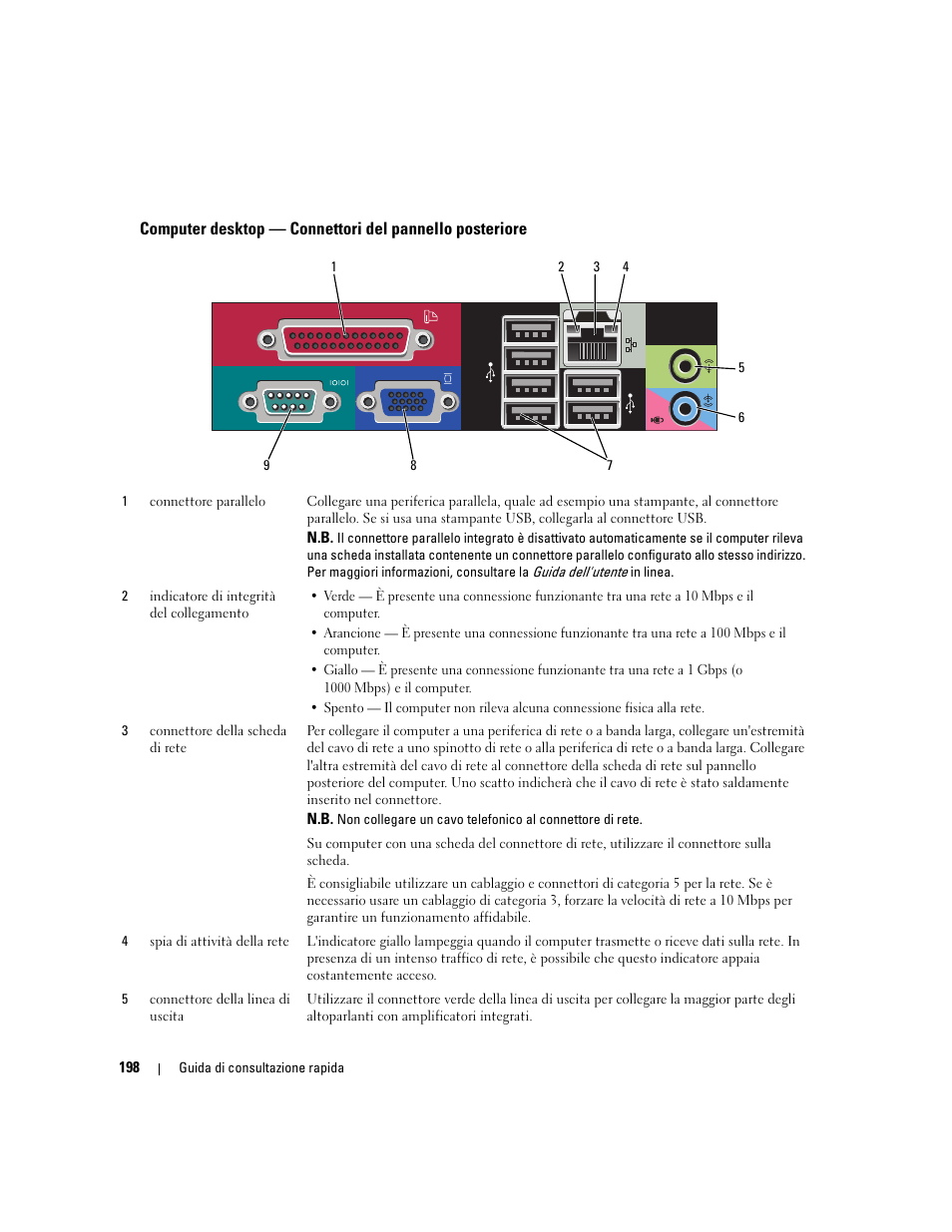 Dell OptiPlex 745 User Manual | Page 198 / 360
