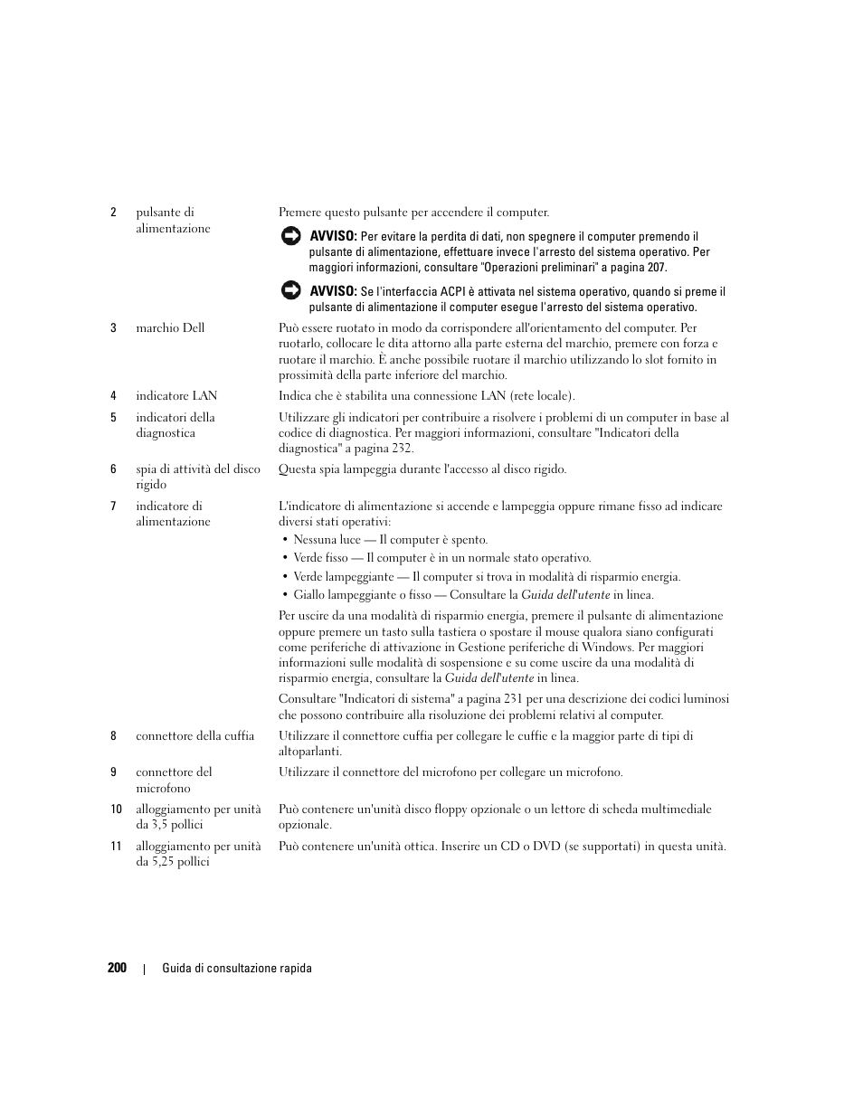 Dell OptiPlex 745 User Manual | Page 200 / 360