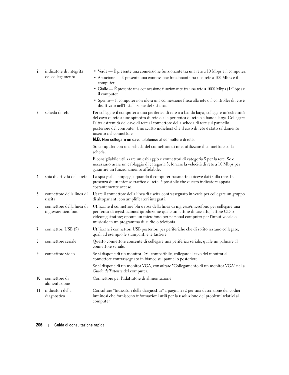 Dell OptiPlex 745 User Manual | Page 206 / 360