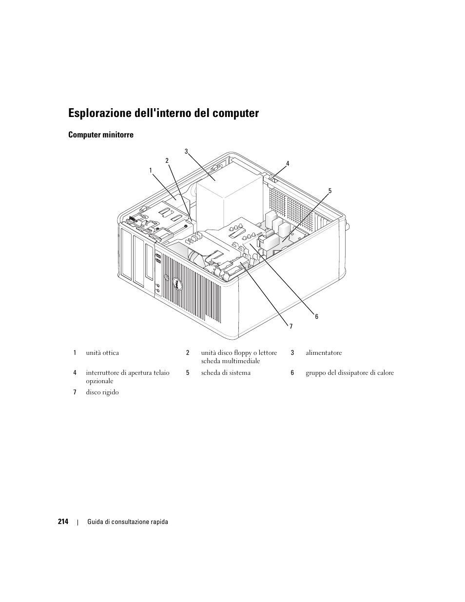 Esplorazione dell'interno del computer, Computer minitorre | Dell OptiPlex 745 User Manual | Page 214 / 360