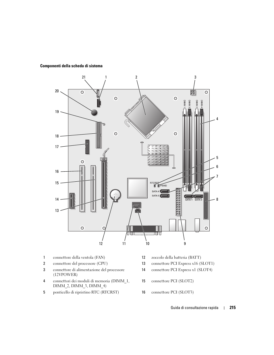 Dell OptiPlex 745 User Manual | Page 215 / 360