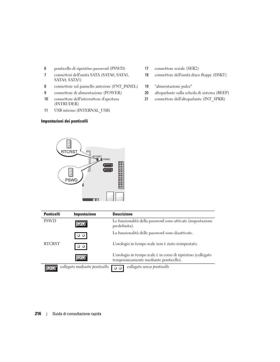 Dell OptiPlex 745 User Manual | Page 216 / 360