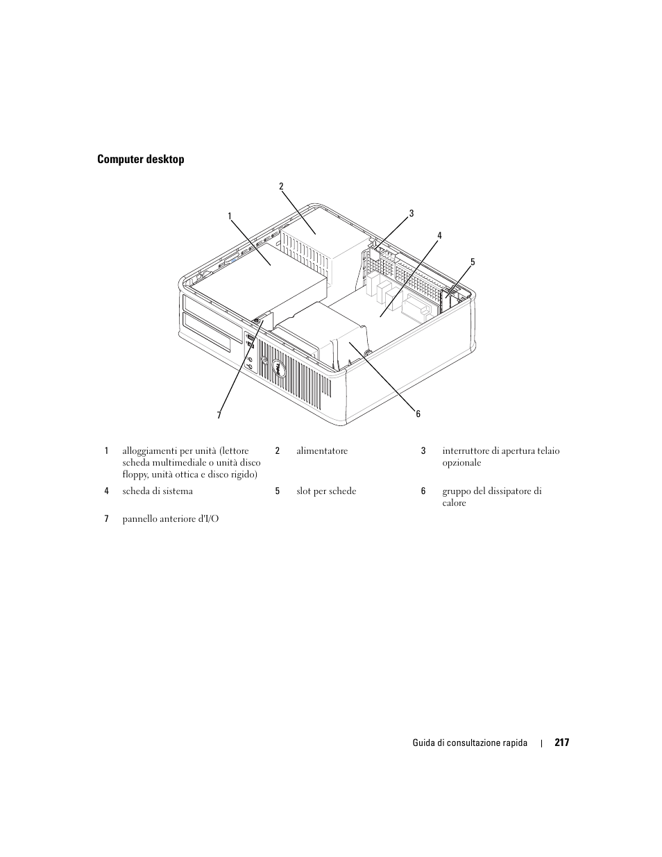 Computer desktop | Dell OptiPlex 745 User Manual | Page 217 / 360