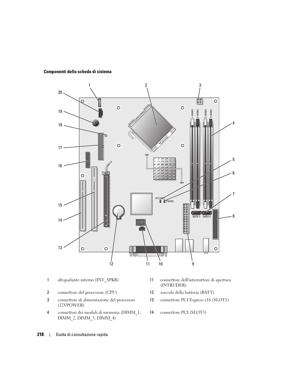 Dell OptiPlex 745 User Manual | Page 218 / 360