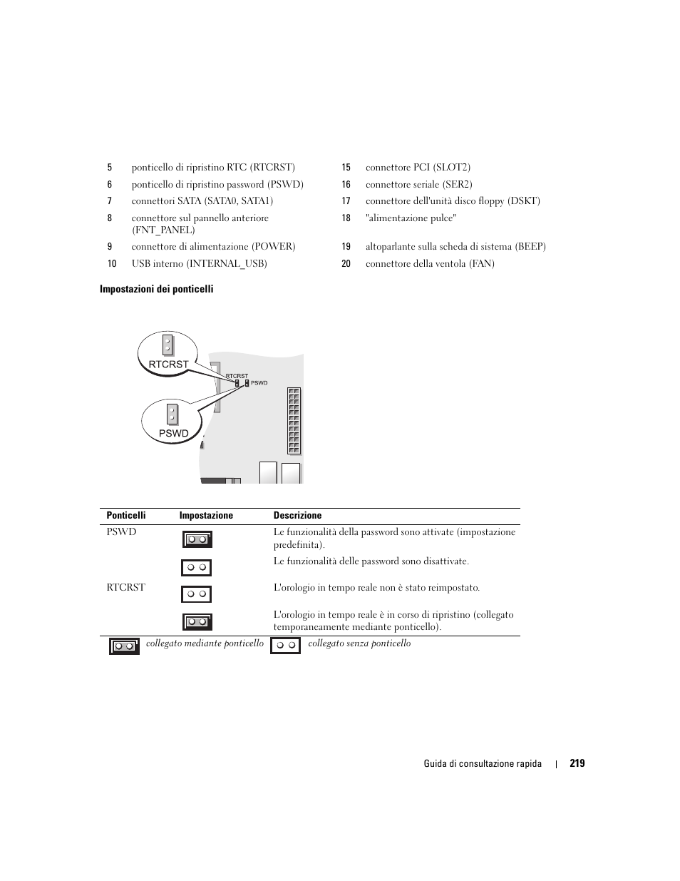 Dell OptiPlex 745 User Manual | Page 219 / 360