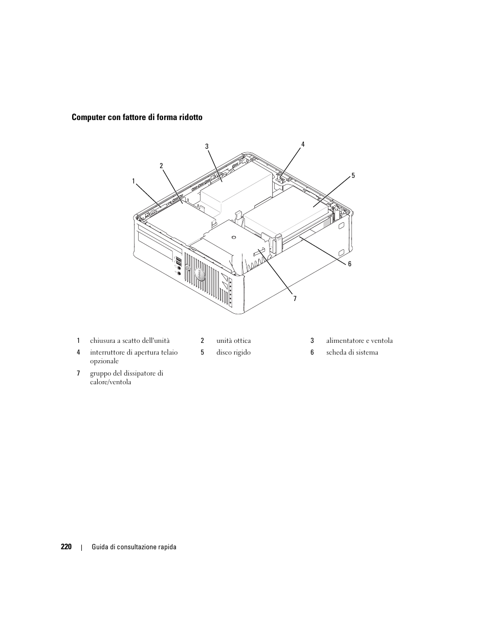 Computer con fattore di forma ridotto | Dell OptiPlex 745 User Manual | Page 220 / 360