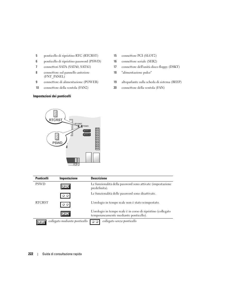 Dell OptiPlex 745 User Manual | Page 222 / 360