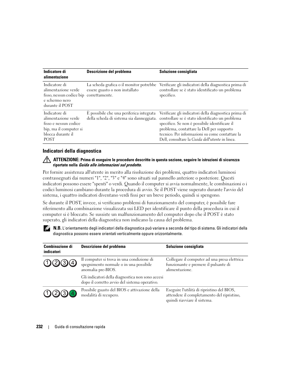 Indicatori della diagnostica | Dell OptiPlex 745 User Manual | Page 232 / 360