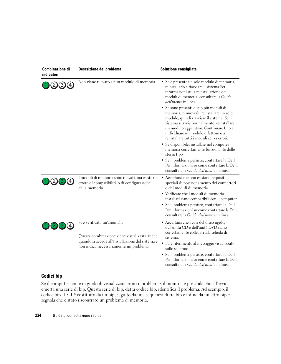 Codici bip | Dell OptiPlex 745 User Manual | Page 234 / 360