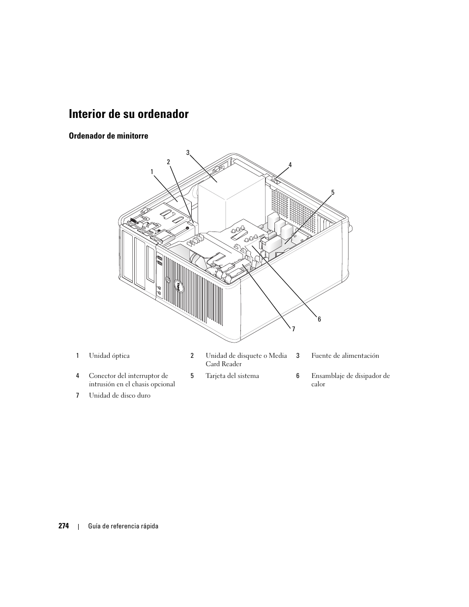 Interior de su ordenador, Ordenador de minitorre | Dell OptiPlex 745 User Manual | Page 274 / 360