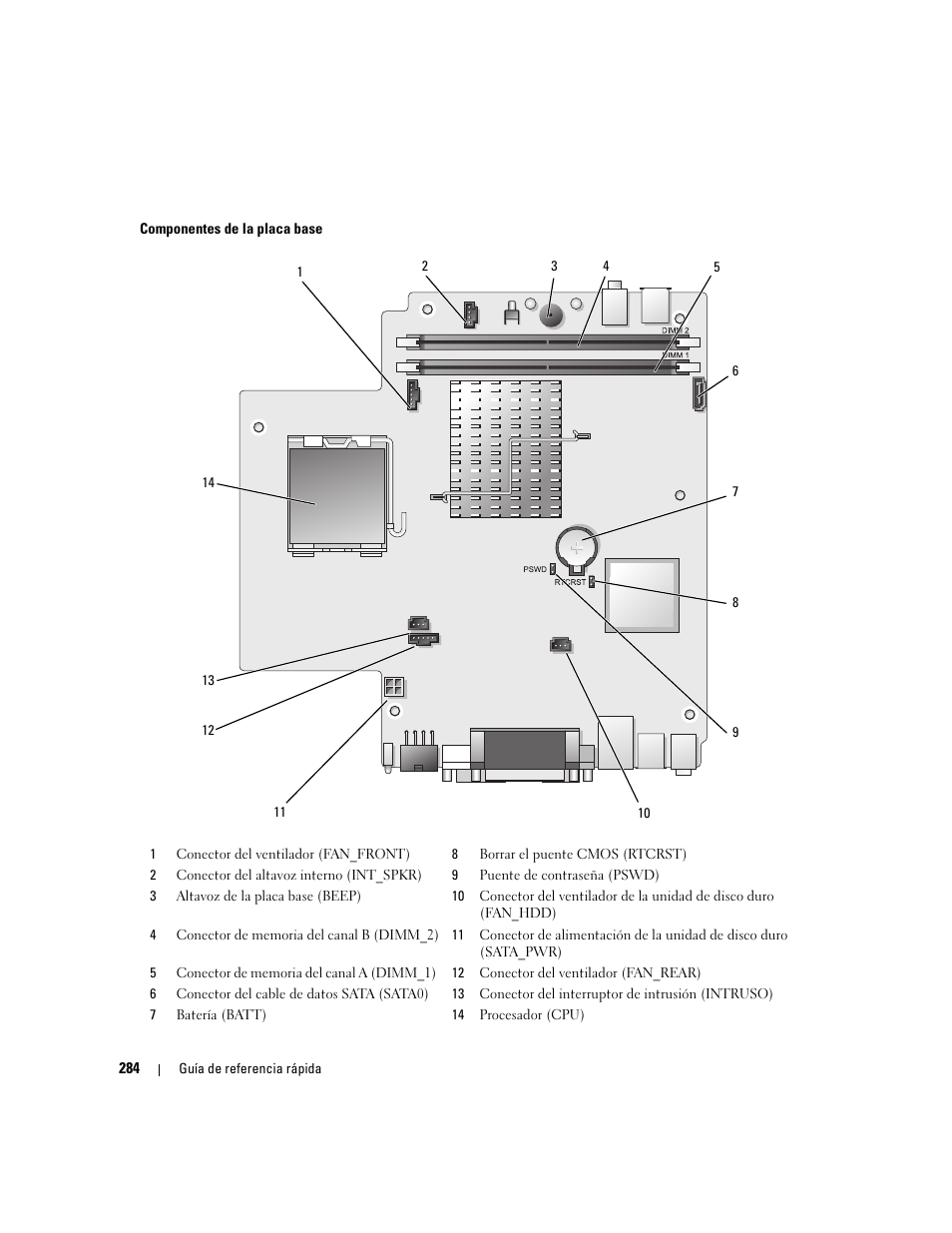 Dell OptiPlex 745 User Manual | Page 284 / 360