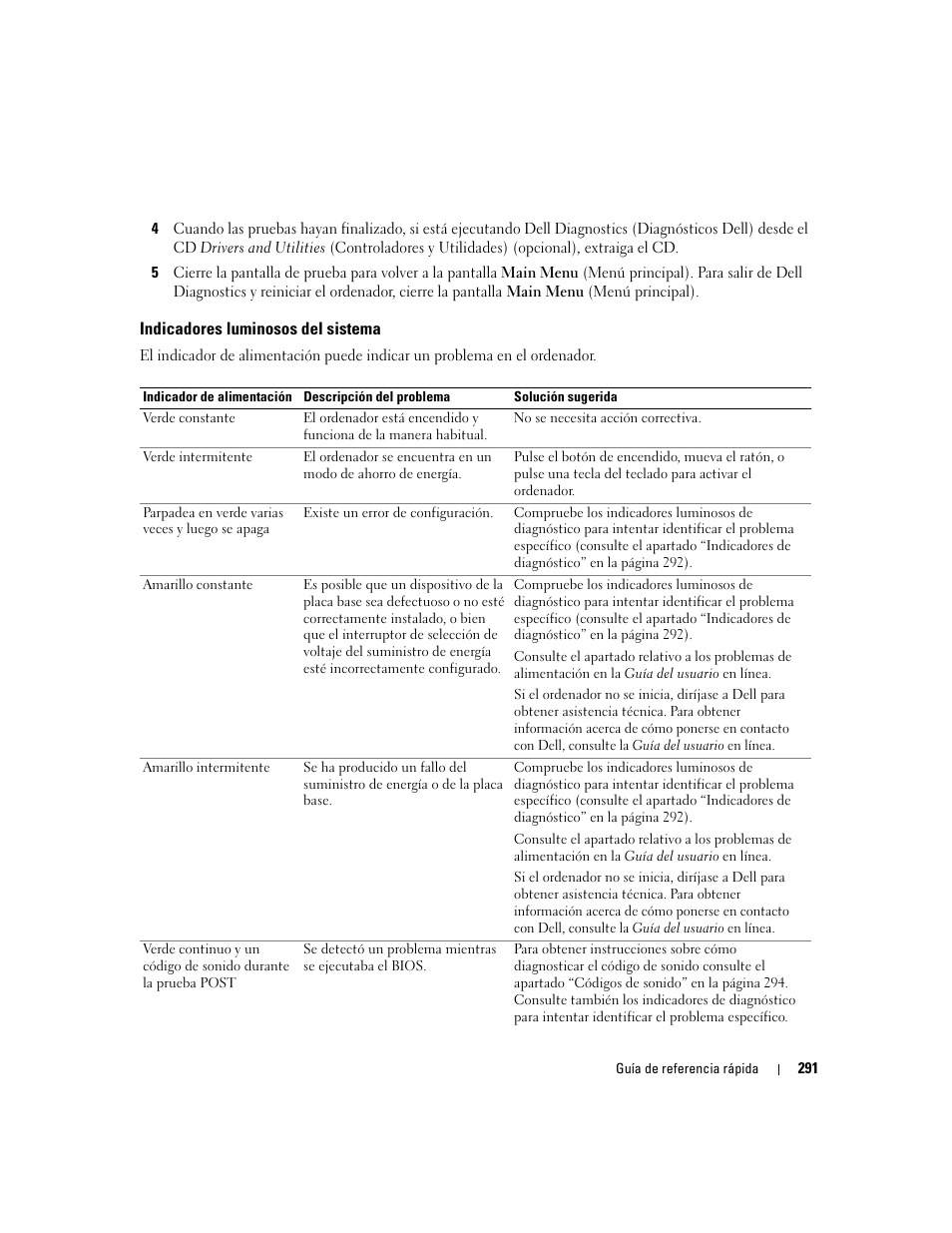 Indicadores luminosos del sistema | Dell OptiPlex 745 User Manual | Page 291 / 360