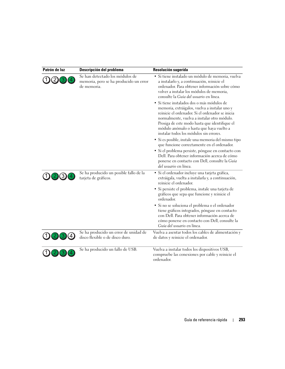 Dell OptiPlex 745 User Manual | Page 293 / 360