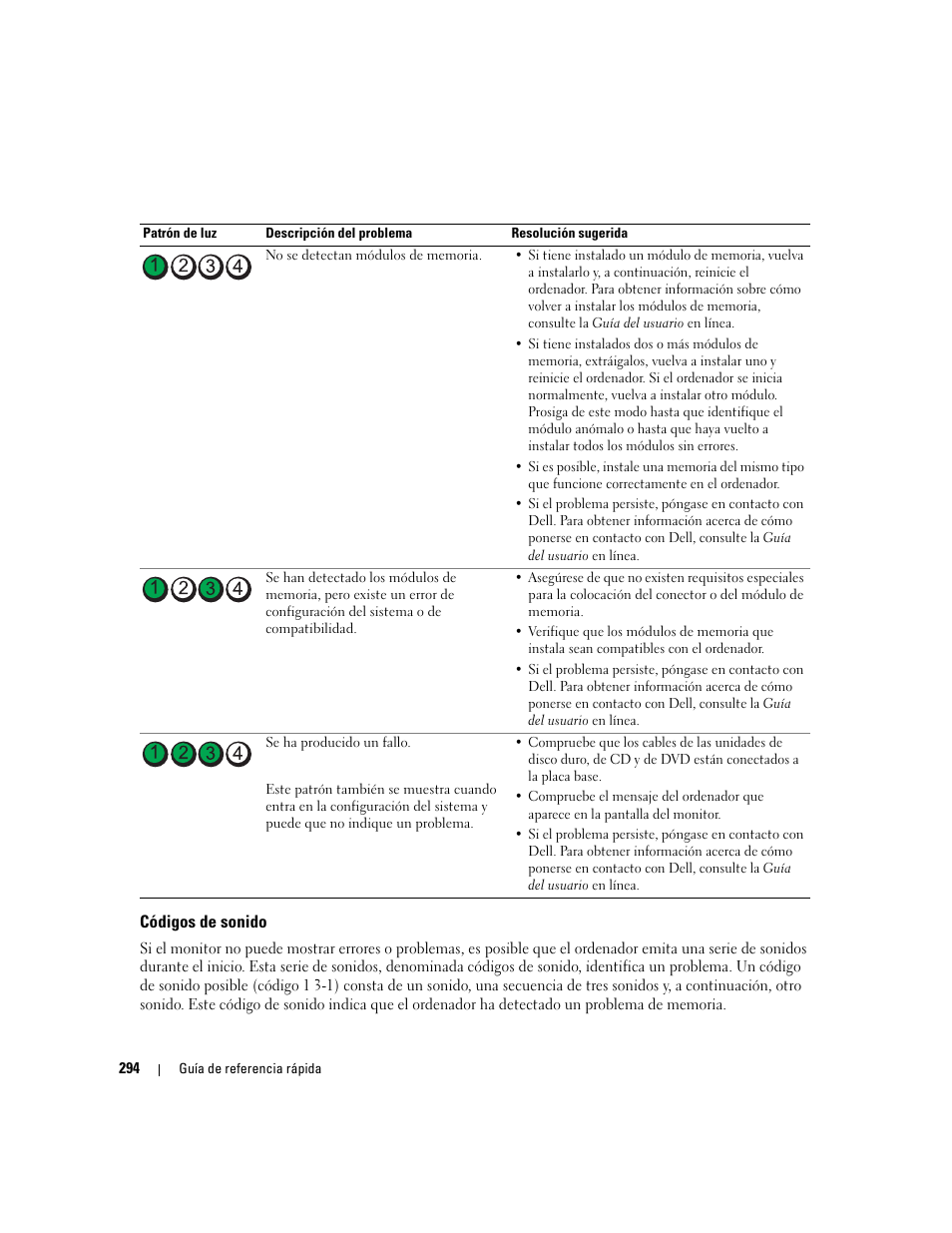 Códigos de sonido | Dell OptiPlex 745 User Manual | Page 294 / 360