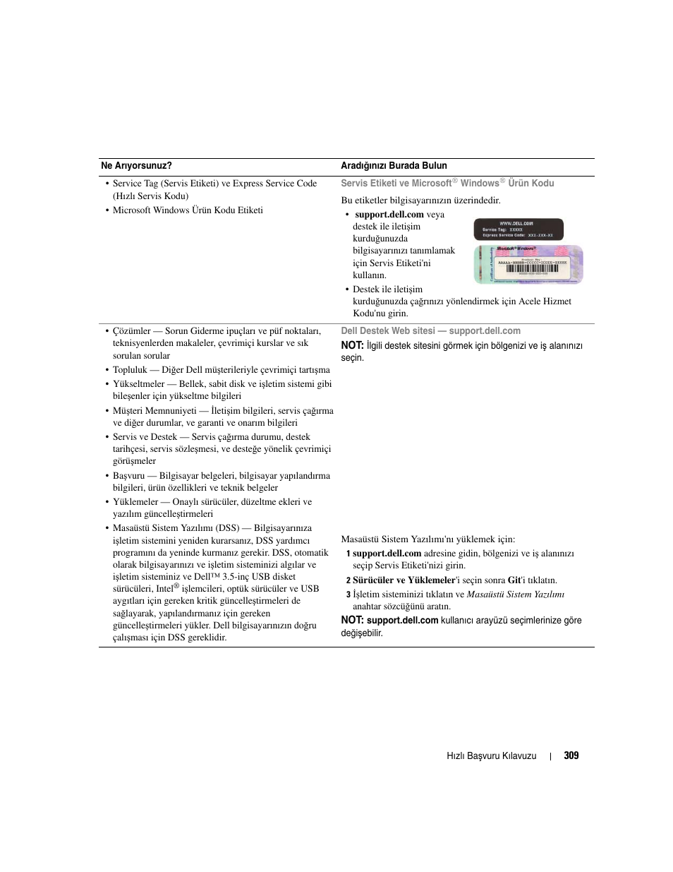 Dell OptiPlex 745 User Manual | Page 309 / 360