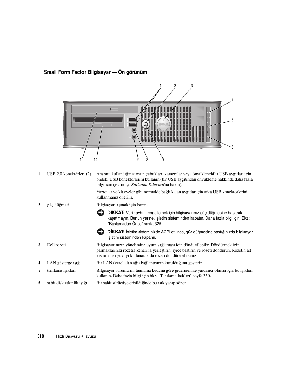 Small form factor bilgisayar - ön görünüm, Small form factor bilgisayar — ön görünüm | Dell OptiPlex 745 User Manual | Page 318 / 360