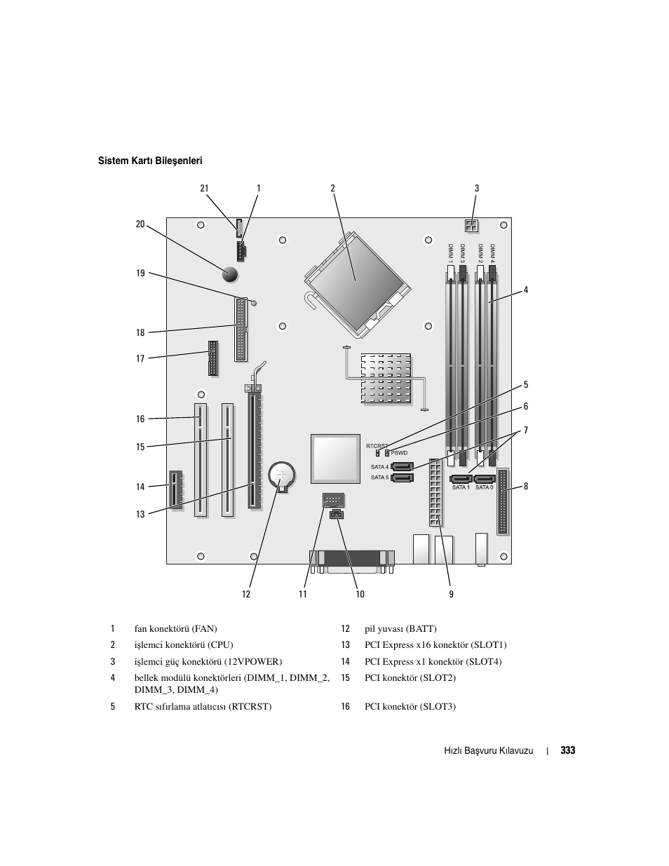 Dell OptiPlex 745 User Manual | Page 333 / 360