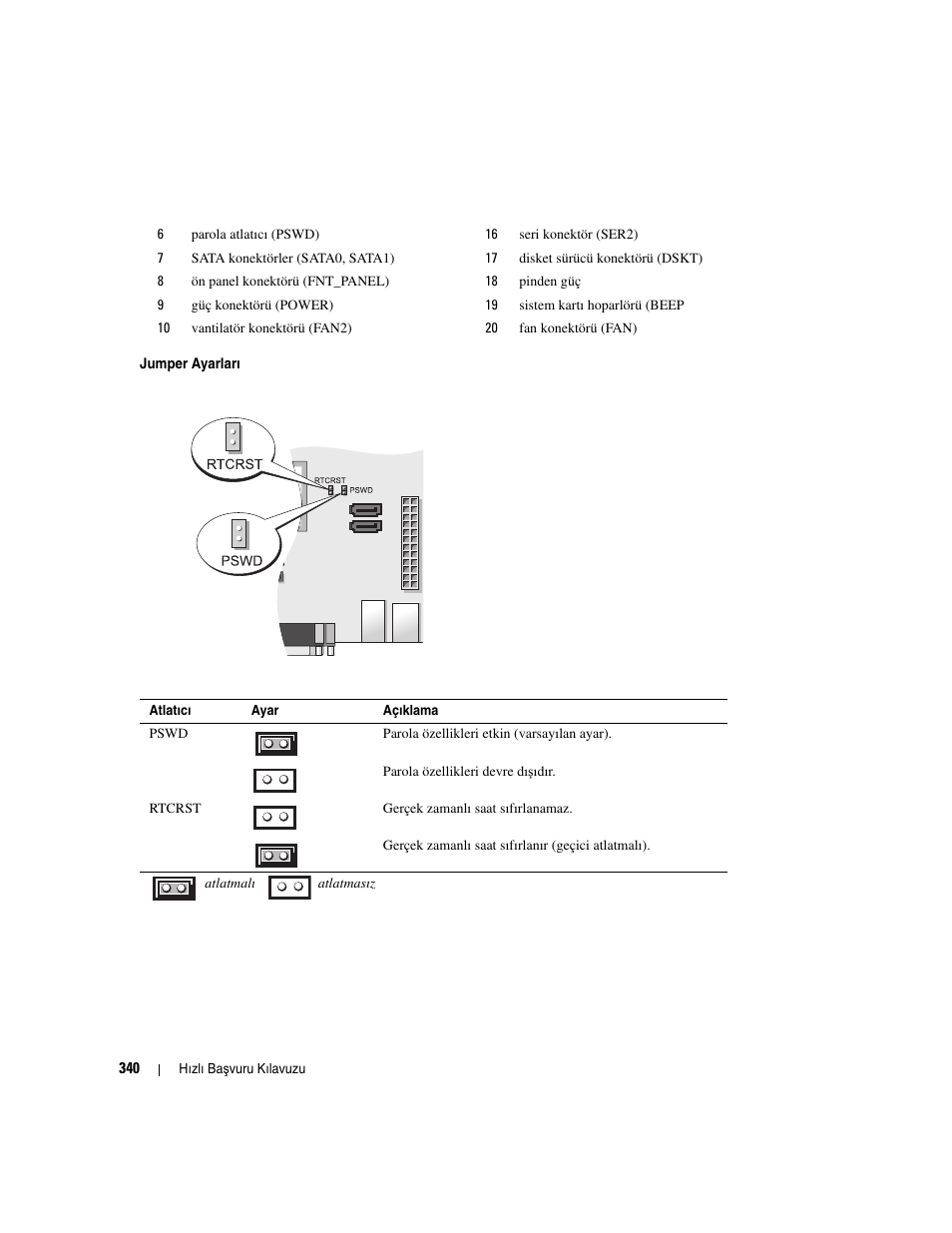 Dell OptiPlex 745 User Manual | Page 340 / 360