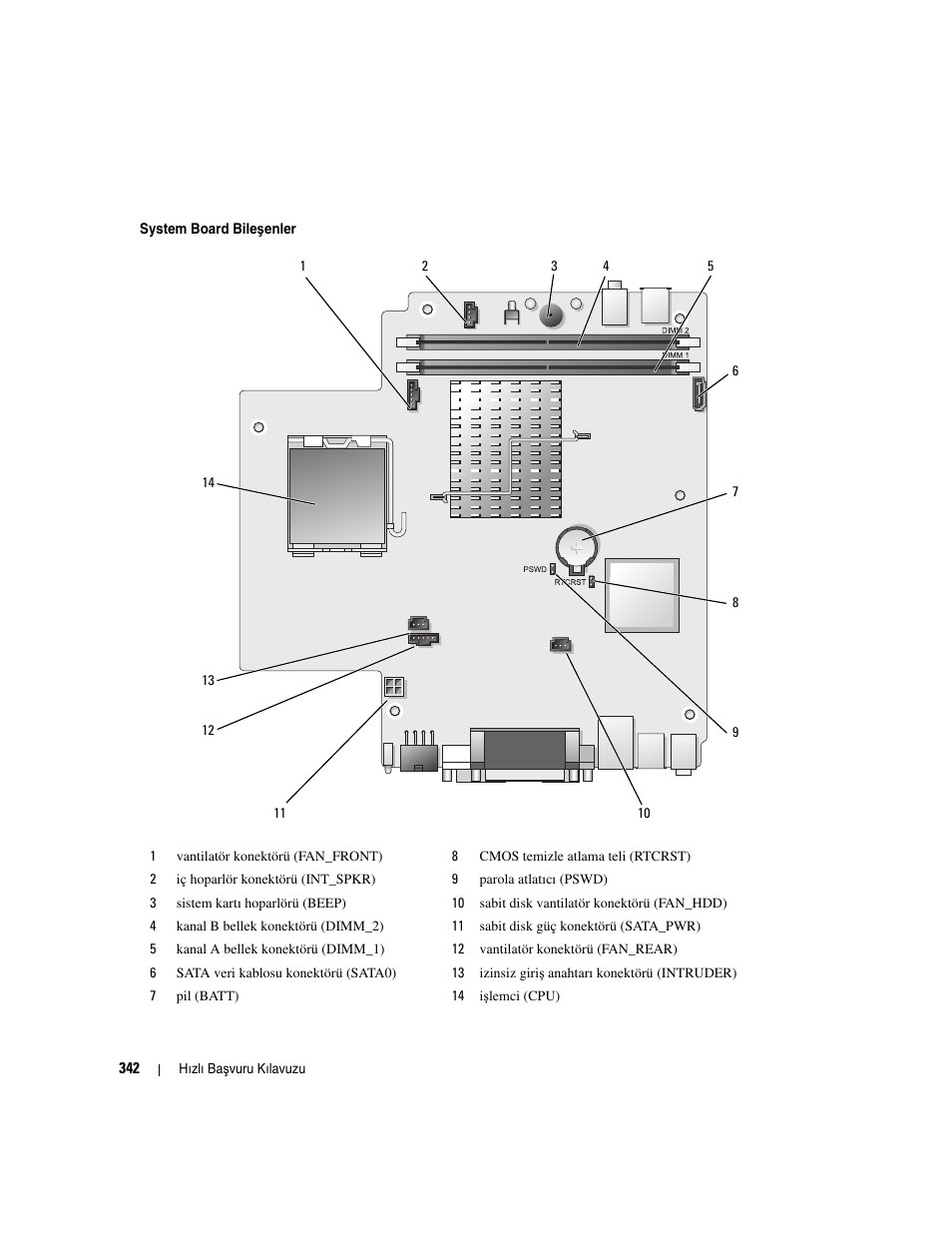 Dell OptiPlex 745 User Manual | Page 342 / 360