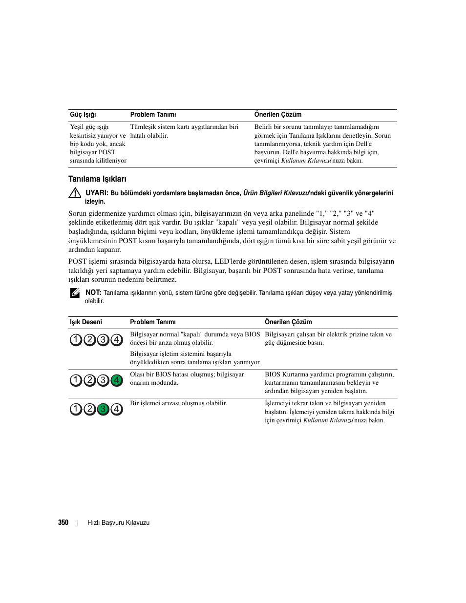 Tanılama işıkları, Tanılama i, Şıkları | I için bkz. "tanılama i, Şıkları" sayfa 350, Kullanın. bilgi için, "tanılama i, Şıkları" sayfa 350) | Dell OptiPlex 745 User Manual | Page 350 / 360
