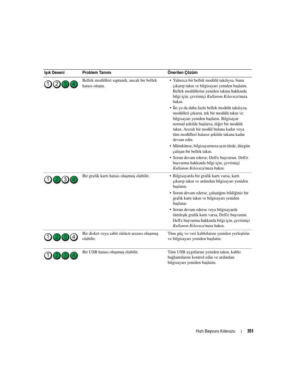 Dell OptiPlex 745 User Manual | Page 351 / 360
