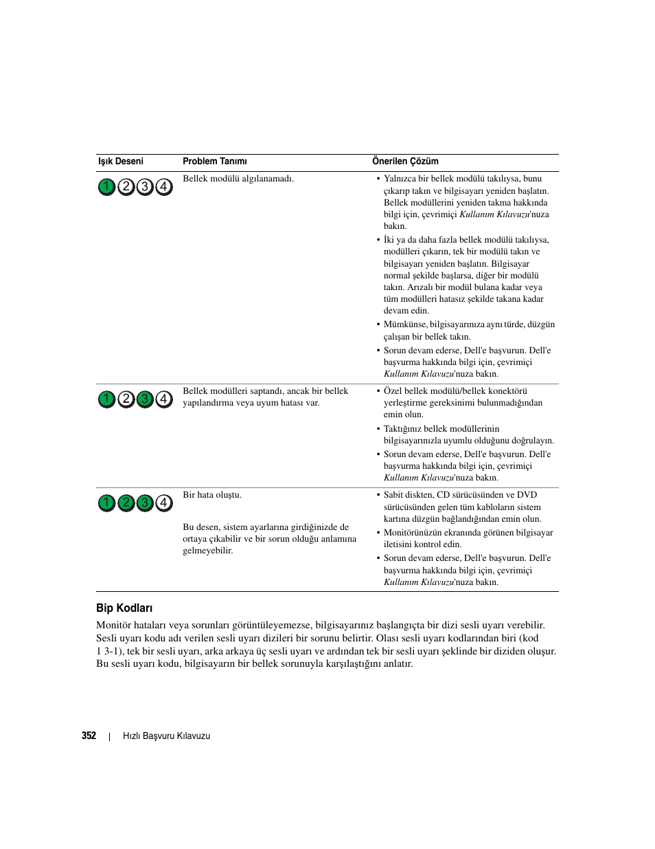 Bip kodları, Bip kodları" sayfa 352 a | Dell OptiPlex 745 User Manual | Page 352 / 360