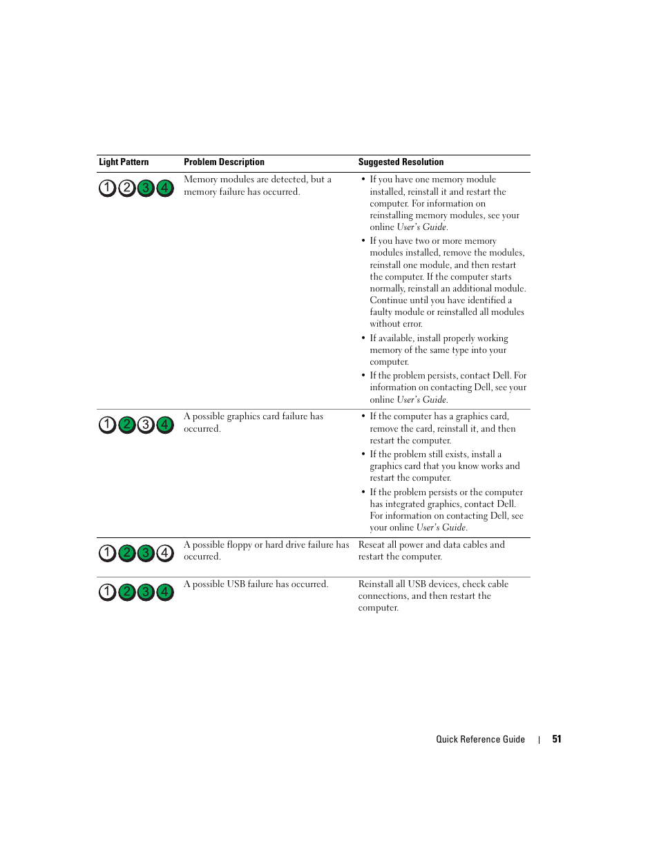 Dell OptiPlex 745 User Manual | Page 51 / 360