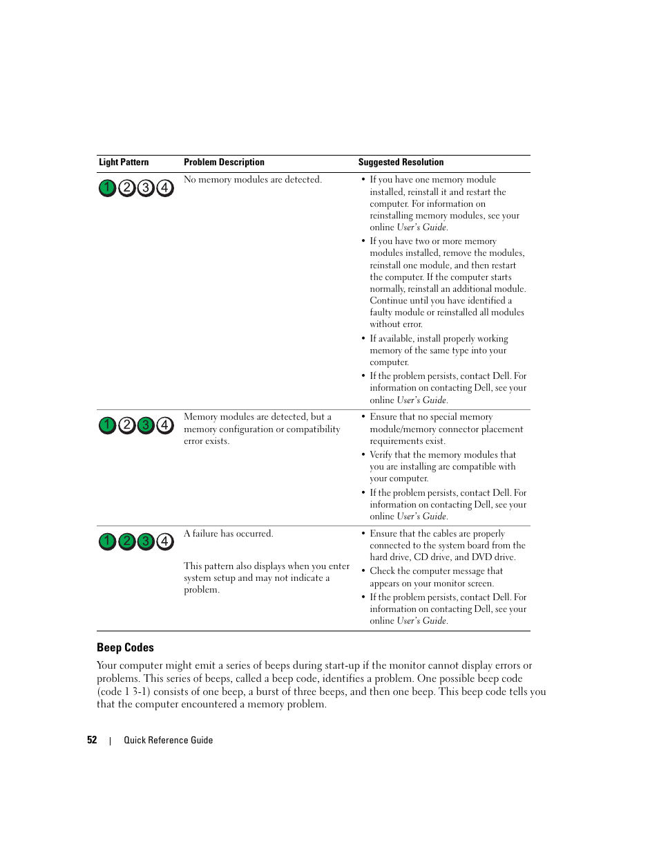 Beep codes | Dell OptiPlex 745 User Manual | Page 52 / 360