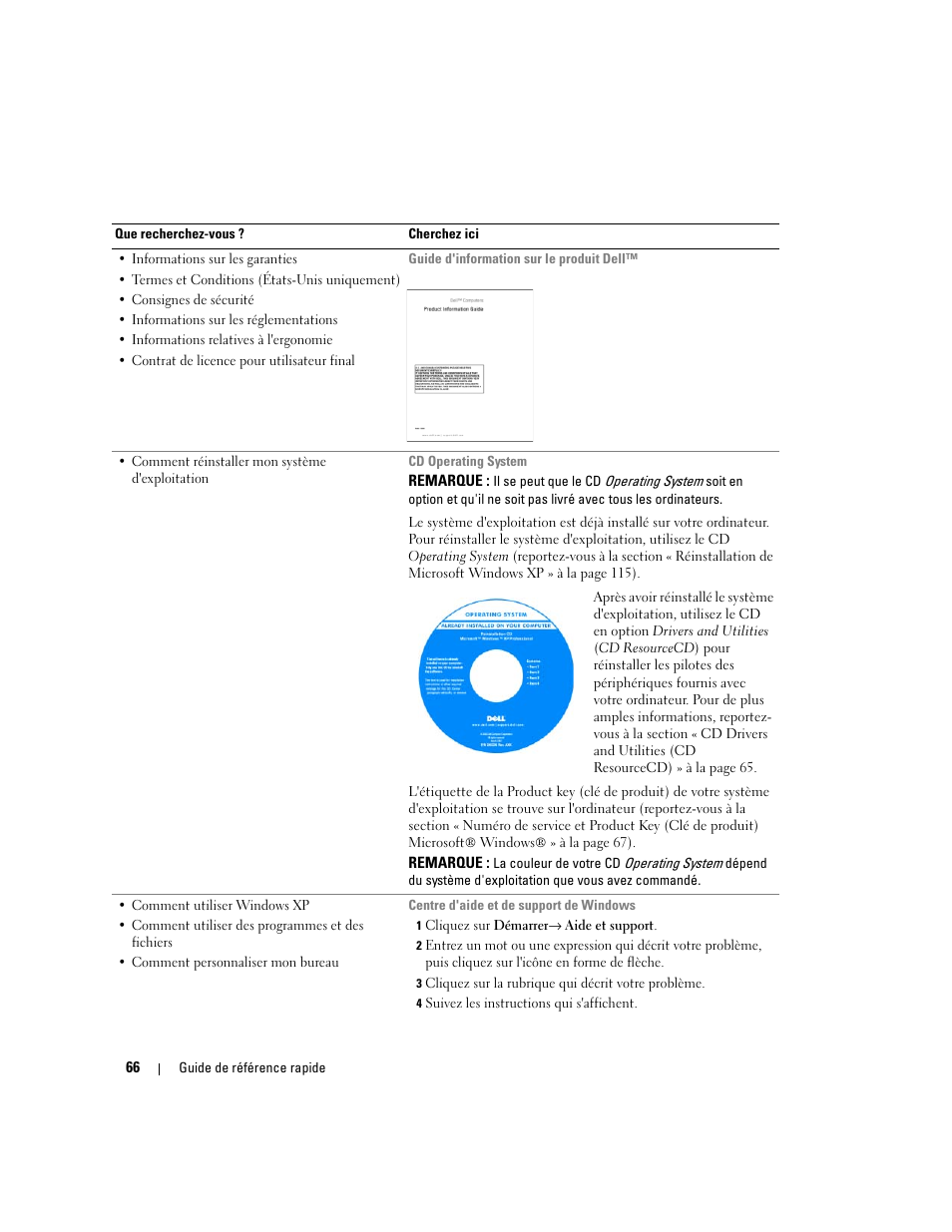 Dell OptiPlex 745 User Manual | Page 66 / 360