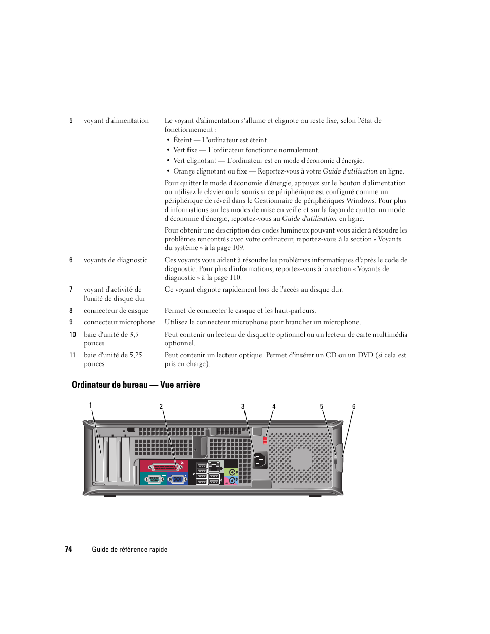 Ordinateur de bureau - vue arrière, Ordinateur de bureau — vue arrière | Dell OptiPlex 745 User Manual | Page 74 / 360