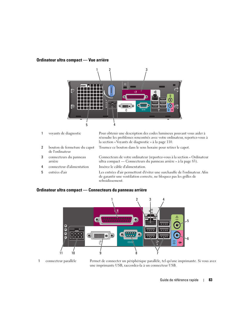 Ordinateur ultra compact - vue arrière, Ordinateur ultra compact — vue arrière | Dell OptiPlex 745 User Manual | Page 83 / 360